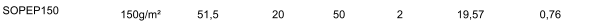 SOPEP150 150g/m 51,5 20 50 2 19,57 0,76
