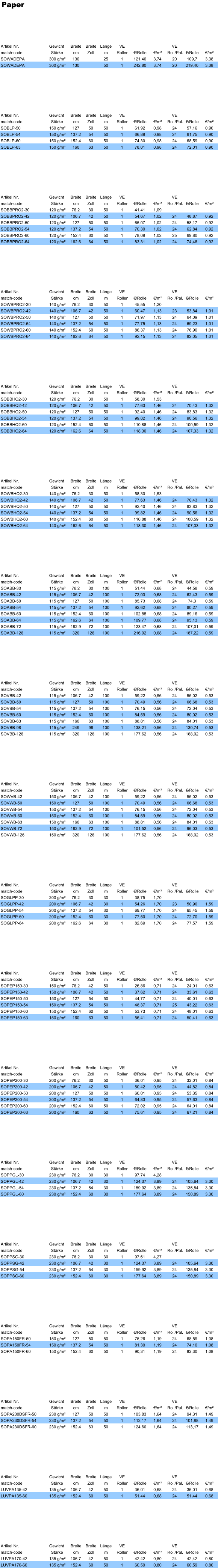 Paper Artikel Nr. Gewicht Breite Breite Lnge VE VE match-code Strke cm Zoll m Rollen /Rolle /m Rol./Pal. /Rolle /m SOWADEPA 300 g/m 130 25 1 121,40 3,74 20 109,7 3,38 SOWADEPA 300 g/m 130 50 1 242,80 3,74 20 219,40 3,38 Artikel Nr. Gewicht Breite Breite Lnge VE VE match-code Strke cm Zoll m Rollen /Rolle /m Rol./Pal. /Rolle /m SOBLP-50 150 g/m 127 50 50 1 61,92 0,98 24 57,16 0,90 SOBLP-54 150 g/m 137,2 54 50 1 66,89 0,98 24 61,75 0,90 SOBLP-60 150 g/m 152,4 60 50 1 74,30 0,98 24 68,59 0,90 SOBLP-63 150 g/m 160 63 50 1 78,01 0,98 24 72,01 0,90 Artikel Nr. Gewicht Breite Breite Lnge VE VE match-code Strke cm Zoll m Rollen /Rolle /m Rol./Pal. /Rolle /m SOBBPRO2-30 120 g/m 76,2 30 50 1 41,41 1,09 SOBBPRO2-42 120 g/m 106,7 42 50 1 54,67 1,02 24 48,87 0,92 SOBBPRO2-50 120 g/m 127 50 50 1 65,07 1,02 24 58,17 0,92 SOBBPRO2-54 120 g/m 137,2 54 50 1 70,30 1,02 24 62,84 0,92 SOBBPRO2-60 120 g/m 152,4 60 50 1 78,09 1,02 25 69,80 0,92 SOBBPRO2-64 120 g/m 162,6 64 50 1 83,31 1,02 24 74,48 0,92 Artikel Nr. Gewicht Breite Breite Lnge VE VE match-code Strke cm Zoll m Rollen /Rolle /m Rol./Pal. /Rolle /m SOWBPRO2-30 140 g/m 76,2 30 50 1 45,55 1,20 SOWBPRO2-42 140 g/m 106,7 42 50 1 60,47 1,13 23 53,84 1,01 SOWBPRO2-50 140 g/m 127 50 50 1 71,97 1,13 24 64,09 1,01 SOWBPRO2-54 140 g/m 137,2 54 50 1 77,75 1,13 24 69,23 1,01 SOWBPRO2-60 140 g/m 152,4 60 50 1 86,37 1,13 24 76,90 1,01 SOWBPRO2-64 140 g/m 162,6 64 50 1 92,15 1,13 24 82,05 1,01 Artikel Nr. Gewicht Breite Breite Lnge VE VE match-code Strke cm Zoll m Rollen /Rolle /m Rol./Pal. /Rolle /m SOBBHQ2-30 120 g/m 76,2 30 50 1 58,30 1,53 SOBBHQ2-42 120 g/m 106,7 42 50 1 77,63 1,46 24 70,43 1,32 SOBBHQ2-50 120 g/m 127 50 50 1 92,40 1,46 24 83,83 1,32 SOBBHQ2-54 120 g/m 137,2 54 50 1 99,82 1,46 24 90,56 1,32 SOBBHQ2-60 120 g/m 152,4 60 50 1 110,88 1,46 24 100,59 1,32 SOBBHQ2-64 120 g/m 162,6 64 50 1 118,30 1,46 24 107,33 1,32 Artikel Nr. Gewicht Breite Breite Lnge VE VE match-code Strke cm Zoll m Rollen /Rolle /m Rol./Pal. /Rolle /m SOWBHQ2-30 140 g/m 76,2 30 50 1 58,30 1,53 SOWBHQ2-42 140 g/m 106,7 42 50 1 77,63 1,46 24 70,43 1,32 SOWBHQ2-50 140 g/m 127 50 50 1 92,40 1,46 24 83,83 1,32 SOWBHQ2-54 140 g/m 137,2 54 50 1 99,82 1,46 24 90,56 1,32 SOWBHQ2-60 140 g/m 152,4 60 50 1 110,88 1,46 24 100,59 1,32 SOWBHQ2-64 140 g/m 162,6 64 50 1 118,30 1,46 24 107,33 1,32 Artikel Nr. Gewicht Breite Breite Lnge VE VE match-code Strke cm Zoll m Rollen /Rolle /m Rol./Pal. /Rolle /m SOABB-30 115 g/m 76,2 30 100 1 51,44 0,68 24 44,58 0,59 SOABB-42 115 g/m 106,7 42 100 1 72,03 0,68 24 62,43 0,59 SOABB-50 115 g/m 127 50 100 1 85,73 0,68 24 74,3 0,59 SOABB-54 115 g/m 137,2 54 100 1 92,62 0,68 24 80,27 0,59 SOABB-60 115 g/m 152,4 60 100 1 102,88 0,68 24 89,16 0,59 SOABB-64 115 g/m 162,6 64 100 1 109,77 0,68 24 95,13 0,59 SOABB-72 115 g/m 182,9 72 100 1 123,47 0,68 24 107,01 0,59 SOABB-126 115 g/m 320 126 100 1 216,02 0,68 24 187,22 0,59 Artikel Nr. Gewicht Breite Breite Lnge VE VE match-code Strke cm Zoll m Rollen /Rolle /m Rol./Pal. /Rolle /m SOVBB-42 115 g/m 106,7 42 100 1 59,22 0,56 24 56,02 0,53 SOVBB-50 115 g/m 127 50 100 1 70,49 0,56 24 66,68 0,53 SOVBB-54 115 g/m 137,2 54 100 1 76,15 0,56 24 72,04 0,53 SOVBB-60 115 g/m 152,4 60 100 1 84,59 0,56 24 80,02 0,53 SOVBB-63 115 g/m 160 63 100 1 88,81 0,56 24 84,01 0,53 SOVBB-98 115 g/m 249 98 100 1 138,21 0,56 24 130,74 0,53 SOVBB-126 115 g/m 320 126 100 1 177,62 0,56 24 168,02 0,53 Artikel Nr. Gewicht Breite Breite Lnge VE VE match-code Strke cm Zoll m Rollen /Rolle /m Rol./Pal. /Rolle /m SOWVB-42 150 g/m 106,7 42 100 1 59,22 0,56 24 56,02 0,53 SOVWB-50 150 g/m 127 50 100 1 70,49 0,56 24 66,68 0,53 SOVWB-54 150 g/m 137,2 54 100 1 76,15 0,56 24 72,04 0,53 SOWVB-60 150 g/m 152,4 60 100 1 84,59 0,56 24 80,02 0,53 SOVWB-63 150 g/m 160 63 100 1 88,81 0,56 24 84,01 0,53 SOVWB-72 150 g/m 182,9 72 100 1 101,52 0,56 24 96,03 0,53 SOVWB-126 150 g/m 320 126 100 1 177,62 0,56 24 168,02 0,53 Artikel Nr. Gewicht Breite Breite Lnge VE VE match-code Strke cm Zoll m Rollen /Rolle /m Rol./Pal. /Rolle /m SOGLPP-30 200 g/m 76,2 30 30 1 38,75 1,70 SOGLPP-42 200 g/m 106,7 42 30 1 54,26 1,70 23 50,90 1,59 SOGLPP-54 200 g/m 137,2 54 30 1 69,77 1,70 24 65,45 1,59 SOGLPP-60 200 g/m 152,4 60 30 1 77,50 1,70 24 72,70 1,59 SOGLPP-64 200 g/m 162,6 64 30 1 82,69 1,70 24 77,57 1,59 Artikel Nr. Gewicht Breite Breite Lnge VE VE match-code Strke cm Zoll m Rollen /Rolle /m Rol./Pal. /Rolle /m SOPEP150-30 150 g/m 76,2 42 50 1 26,86 0,71 24 24,01 0,63 SOPEP150-42 150 g/m 106,7 42 50 1 37,62 0,71 24 33,61 0,63 SOPEP150-50 150 g/m 127 54 50 1 44,77 0,71 24 40,01 0,63 SOPEP150-54 150 g/m 137,2 54 50 1 48,37 0,71 25 43,22 0,63 SOPEP150-60 150 g/m 152,4 60 50 1 53,73 0,71 24 48,01 0,63 SOPEP150-63 150 g/m 160 63 50 1 56,41 0,71 24 50,41 0,63 Artikel Nr. Gewicht Breite Breite Lnge VE VE match-code Strke cm Zoll m Rollen /Rolle /m Rol./Pal. /Rolle /m SOPEP200-30 200 g/m 76,2 30 50 1 36,01 0,95 24 32,01 0,84 SOPEP200-42 200 g/m 106,7 42 50 1 50,42 0,95 24 44,82 0,84 SOPEP200-50 200 g/m 127 50 50 1 60,01 0,95 24 53,35 0,84 SOPEP200-54 200 g/m 137,2 54 50 1 64,83 0,95 24 57,63 0,84 SOPEP200-60 200 g/m 152,4 60 50 1 72,02 0,95 24 64,01 0,84 SOPEP200-63 200 g/m 160 63 50 1 75,61 0,95 24 67,21 0,84 Artikel Nr. Gewicht Breite Breite Lnge VE VE match-code Strke cm Zoll m Rollen /Rolle /m Rol./Pal. /Rolle /m SOPPGL-30 230 g/m 76,2 30 30 1 97,74 4,28 SOPPGL-42 230 g/m 106,7 42 30 1 124,37 3,89 24 105,64 3,30 SOPPGL-54 230 g/m 137,2 54 30 1 159,92 3,89 24 135,84 3,30 SOPPGL-60 230 g/m 152,4 60 30 1 177,64 3,89 24 150,89 3,30 Artikel Nr. Gewicht Breite Breite Lnge VE VE match-code Strke cm Zoll m Rollen /Rolle /m Rol./Pal. /Rolle /m SOPPSG-30 230 g/m 76,2 30 30 1 97,61 4,27 SOPPSG-42 230 g/m 106,7 42 30 1 124,37 3,89 24 105,64 3,30 SOPPSG-54 230 g/m 137,2 54 30 1 159,92 3,89 24 135,84 3,30 SOPPSG-60 230 g/m 152,4 60 30 1 177,64 3,89 24 150,89 3,30 Artikel Nr. Gewicht Breite Breite Lnge VE VE match-code Strke cm Zoll m Rollen /Rolle /m Rol./Pal. /Rolle /m SOPA150FR-50 150 g/m 127 50 50 1 75,26 1,19 24 68,59 1,08 SOPA150FR-54 150 g/m 137,2 54 50 1 81,30 1,19 24 74,10 1,08 SOPA150FR-60 150 g/m 152,4 60 50 1 90,31 1,19 24 82,30 1,08 Artikel Nr. Gewicht Breite Breite Lnge VE VE match-code Strke cm Zoll m Rollen /Rolle /m Rol./Pal. /Rolle /m SOPA230DSFR-50 230 g/m 127 50 50 1 103,83 1,64 24 94,31 1,49 SOPA230DSFR-54 230 g/m 137,2 54 50 1 112,17 1,64 24 101,88 1,49 SOPA230DSFR-60 230 g/m 152,4 63 50 1 124,60 1,64 24 113,17 1,49 Artikel Nr. Gewicht Breite Breite Lnge VE VE match-code Strke cm Zoll m Rollen /Rolle /m Rol./Pal. /Rolle /m LUVPA135-42 135 g/m 106,7 42 50 1 36,01 0,68 24 36,01 0,68 LUVPA135-60 135 g/m 152,4 60 50 1 51,44 0,68 24 51,44 0,68 Artikel Nr. Gewicht Breite Breite Lnge VE VE match-code Strke cm Zoll m Rollen /Rolle /m Rol./Pal. /Rolle /m LUVPA170-42 135 g/m 106,7 42 50 1 42,42 0,80 24 42,42 0,80 LUVPA170-60 135 g/m 152,4 60 50 1 60,59 0,80 24 60,59 0,80